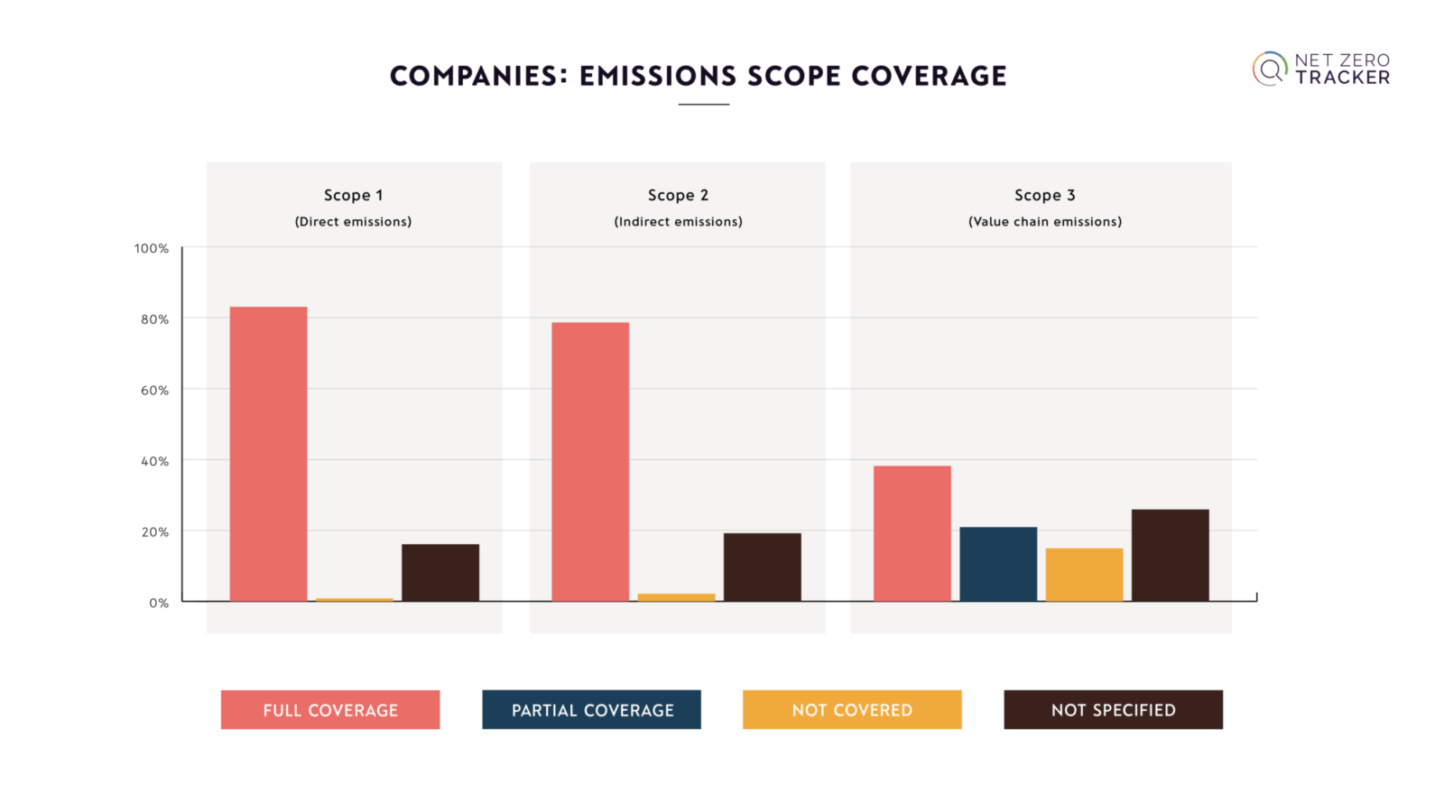 NZS companies emission scopes