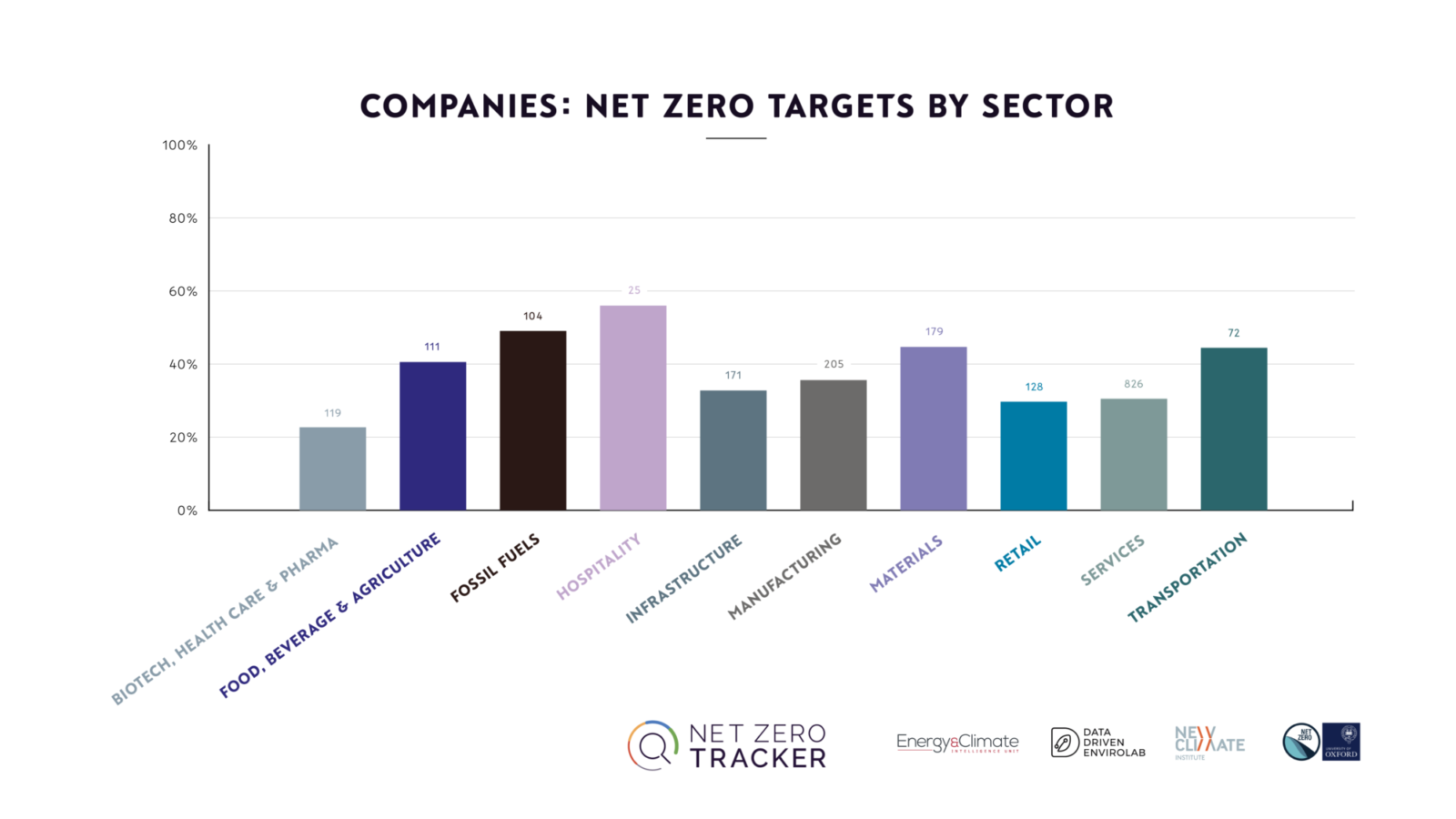 NZS company sectors